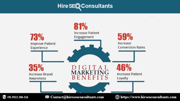 Organic SEO Services